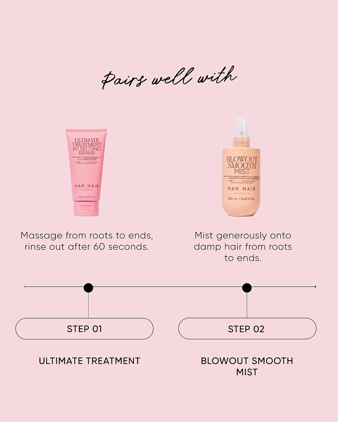 Ultimate Treatment Signature 150ml - NAK Signature 8