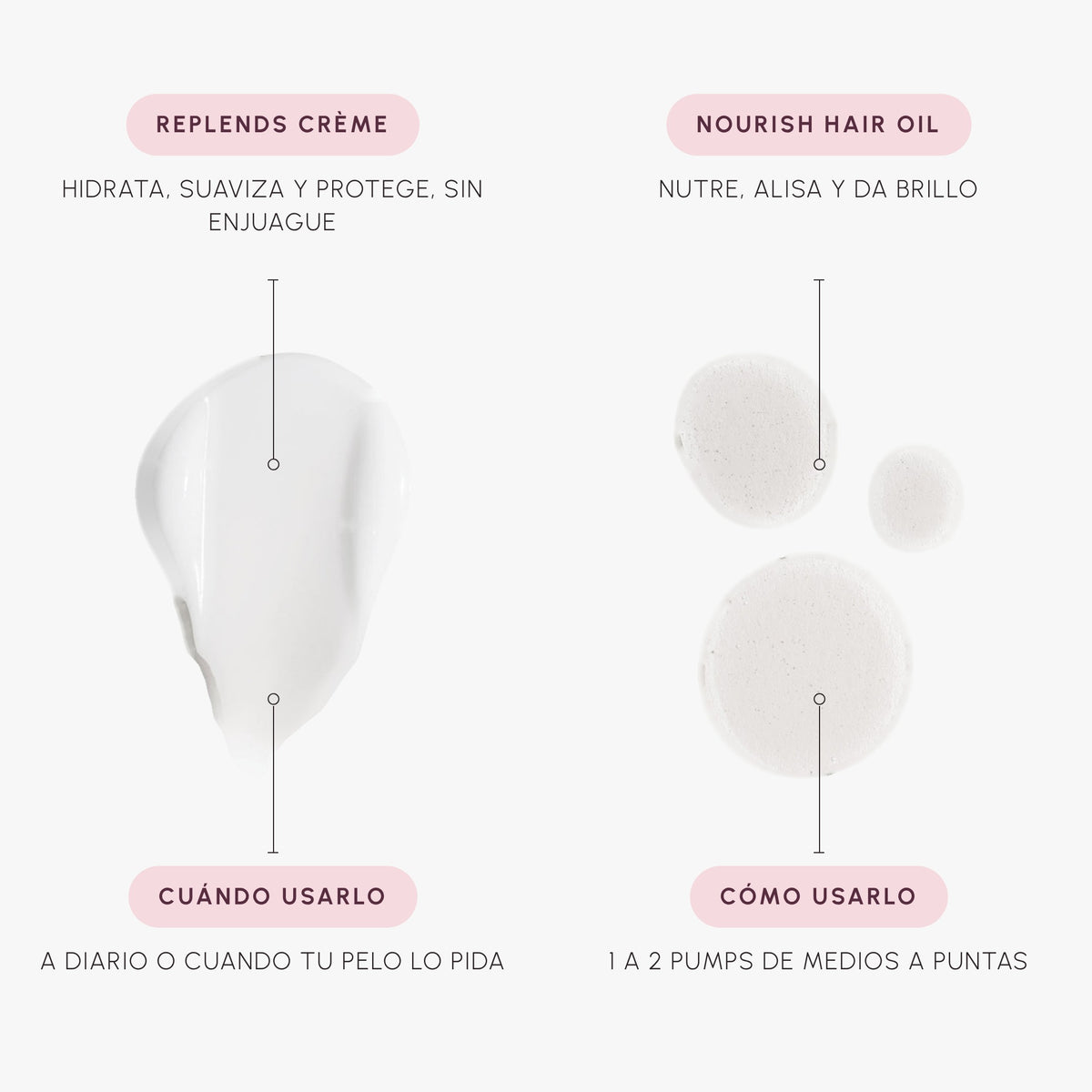Texturas y modo de uso de Replends Crème Leave-In 150 ml + Nourish Hair Oil 100 ml