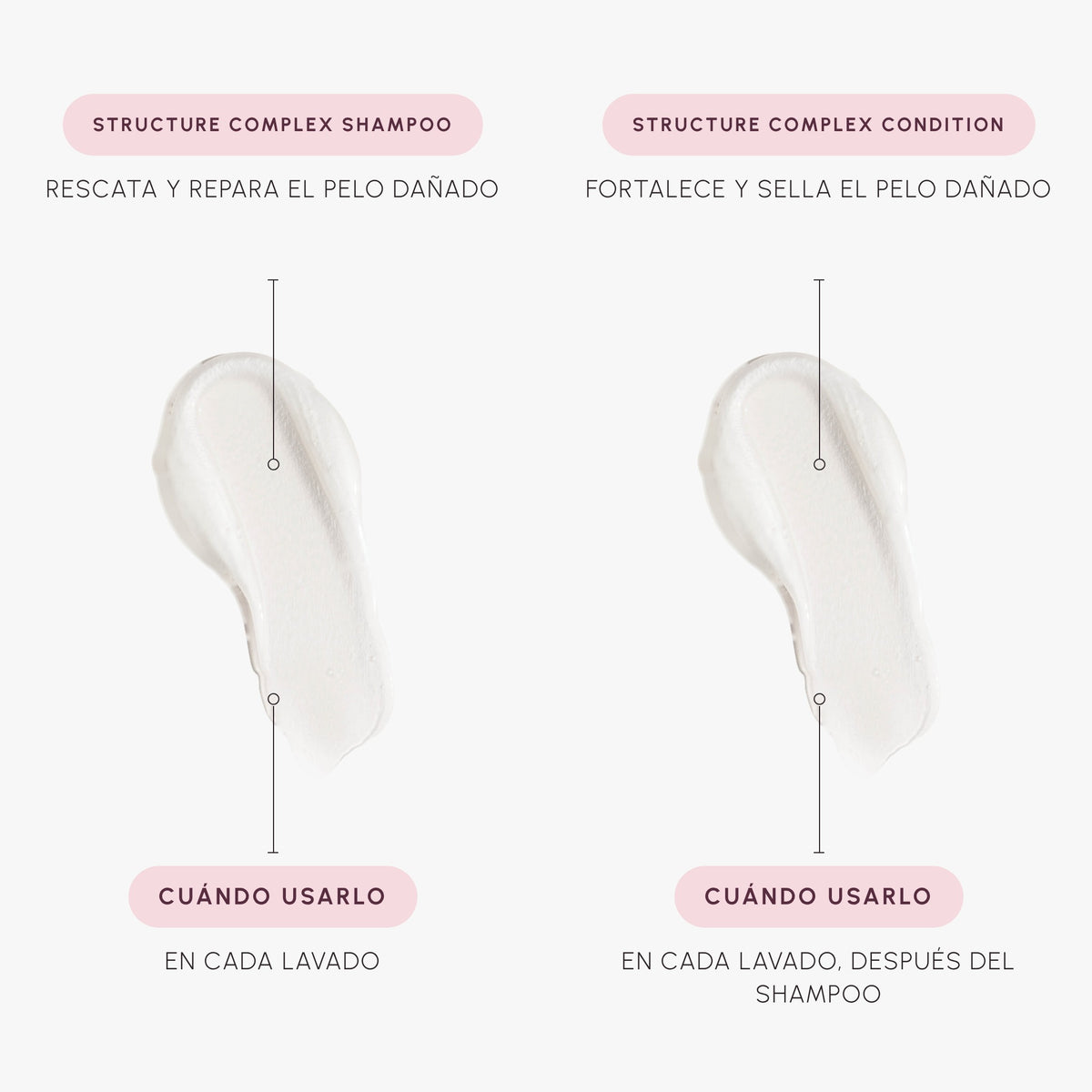 Texturas y modo de uso de Structure Complex Protein Shampoo 1 L + Structure Complex Protein Condition 1 L