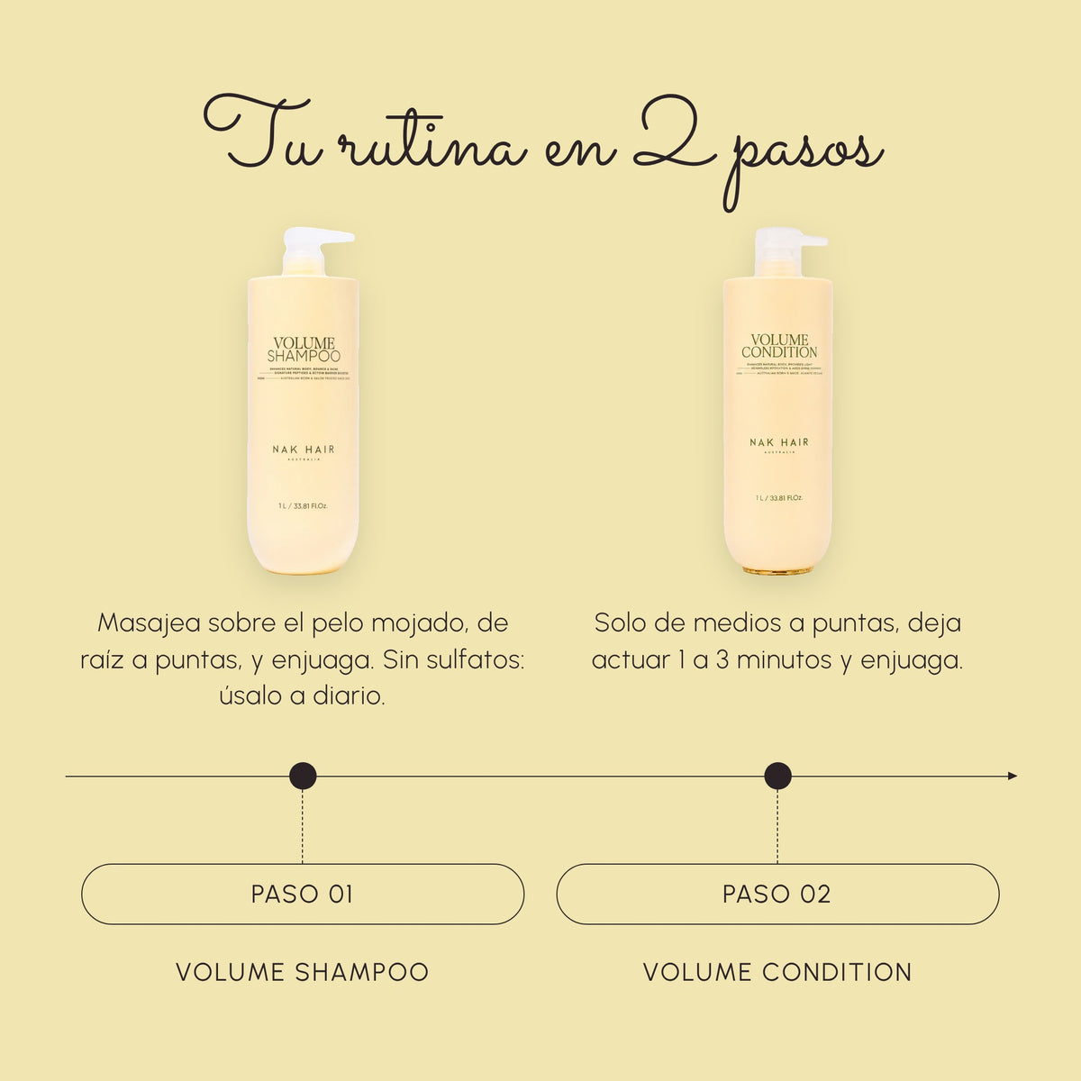 Tu rutina en 2 pasos con Volume Shampoo 1 L + Volume Condition 1 L