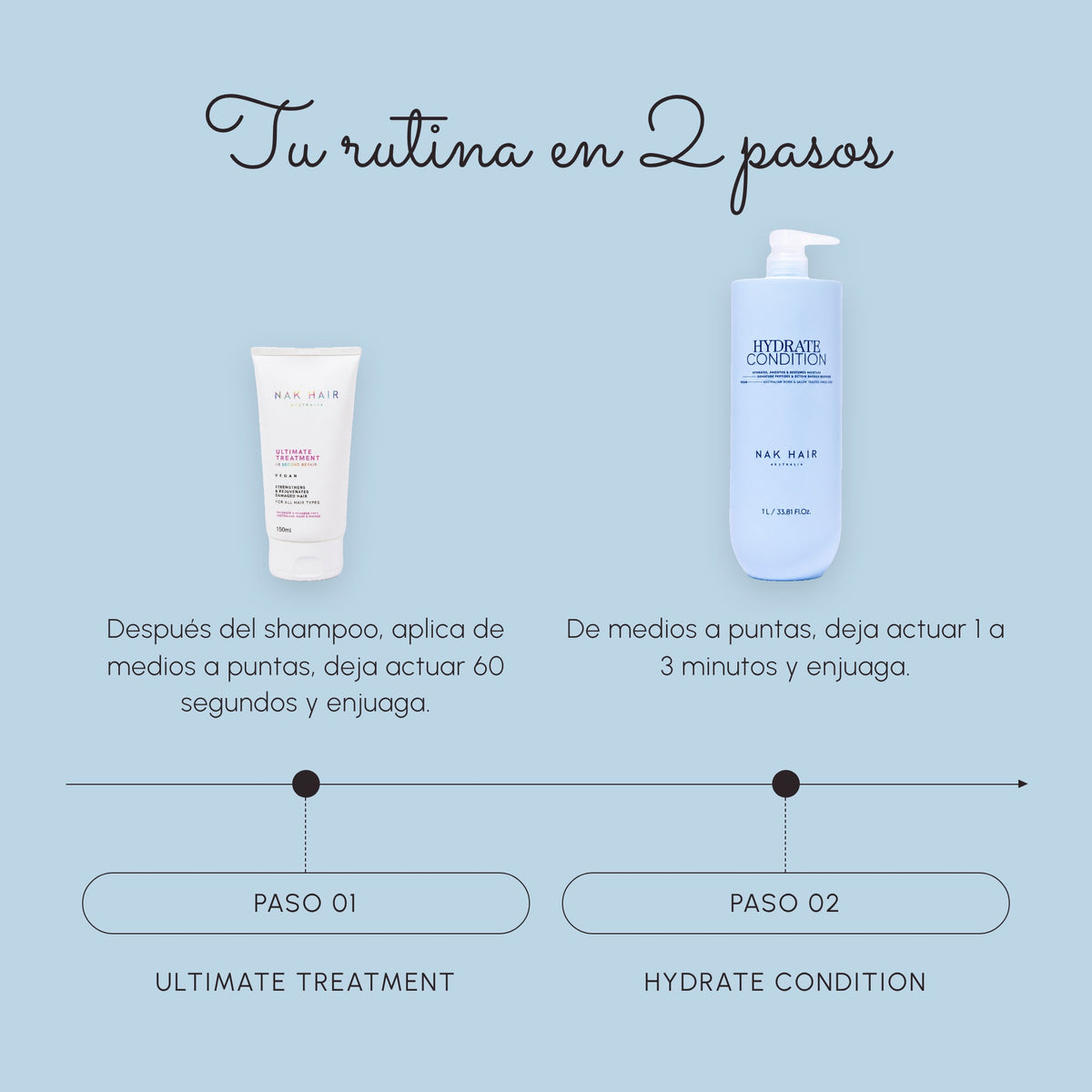 Tu rutina en 2 pasos con Hydrate Condition 1 L + Ultimate Treatment 150 ml