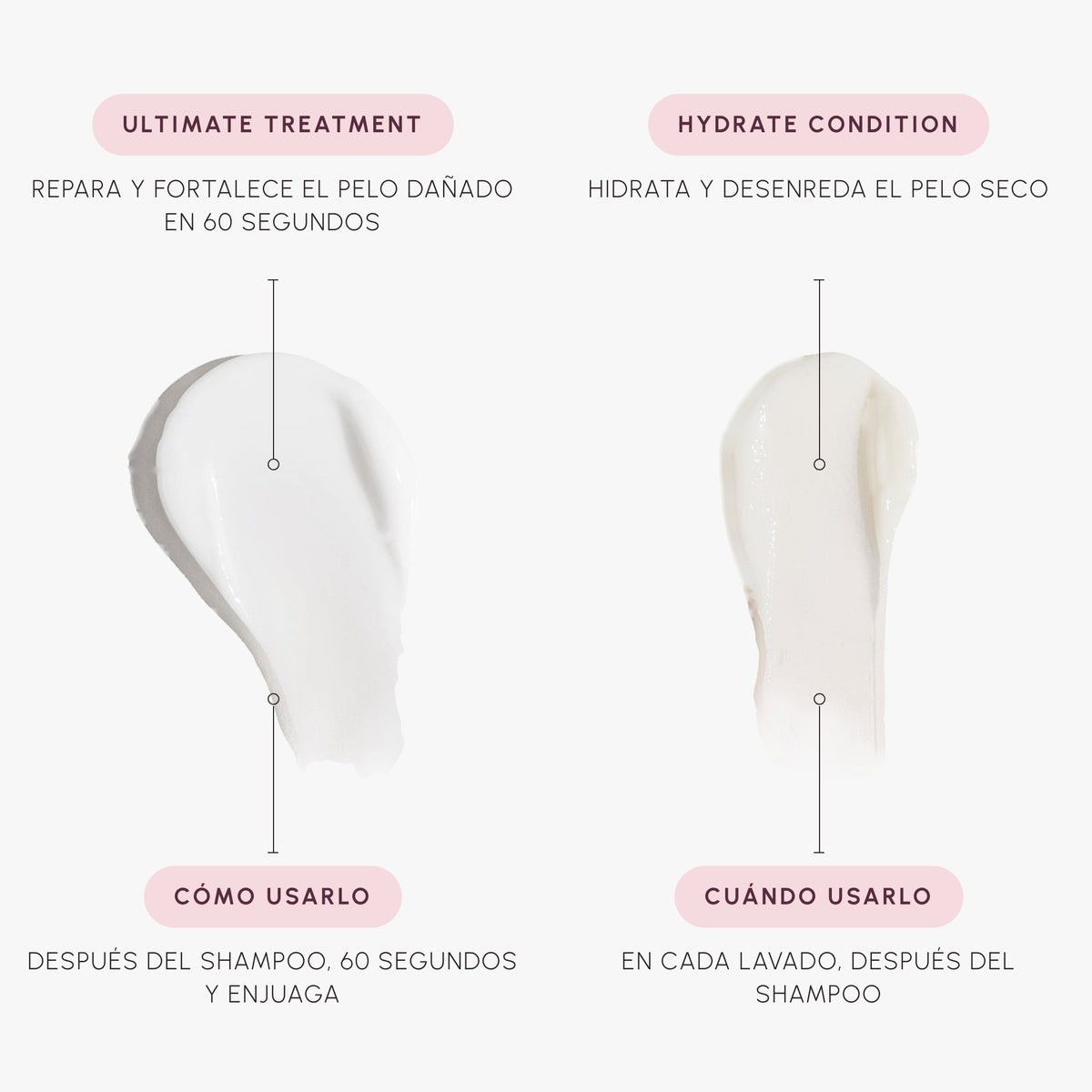 Texturas y modo de uso de Hydrate Condition 1 L + Ultimate Treatment 150 ml