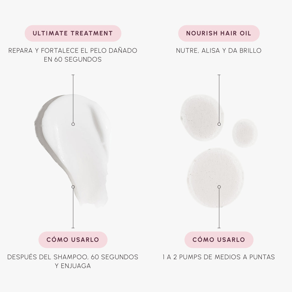 Texturas y modo de uso de Ultimate Treatment 150 ml + Nourish Hair Oil 100 ml