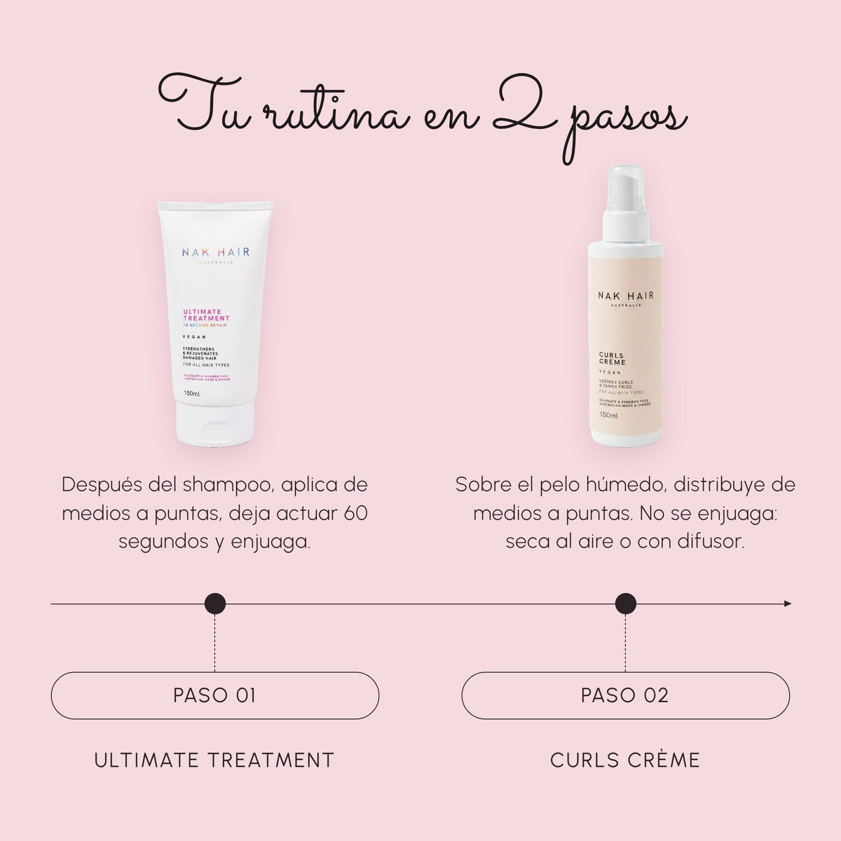 Tu rutina en 2 pasos: paso 1 Ultimate Treatment con enjuague, paso 2 Curls Crème sin enjuague