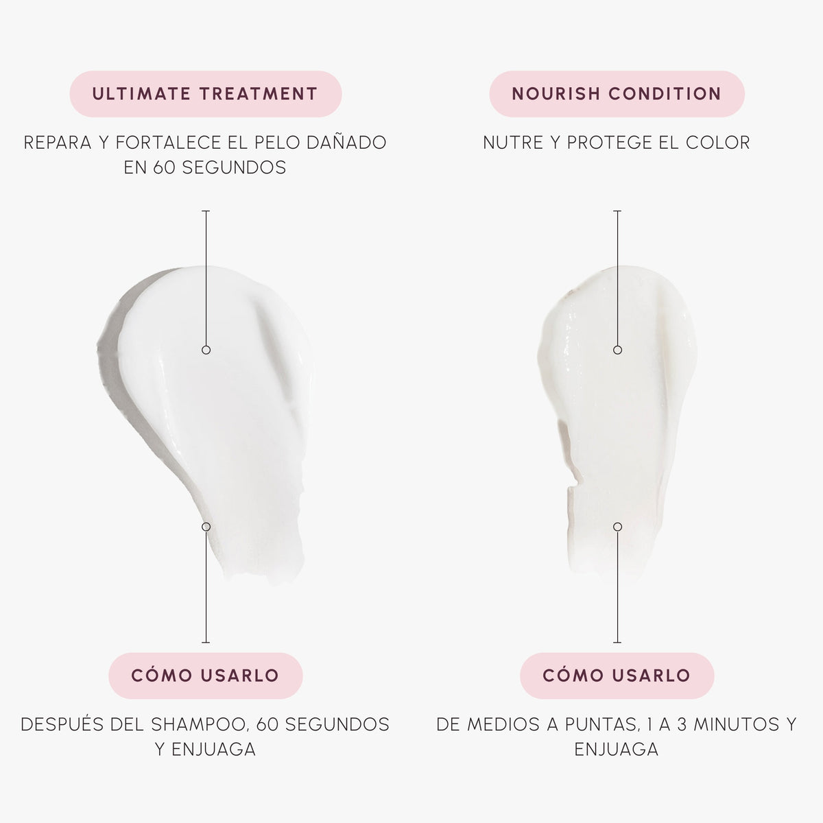 Texturas y modo de uso de Ultimate Treatment 150 ml + Nourish Condition 350 ml
