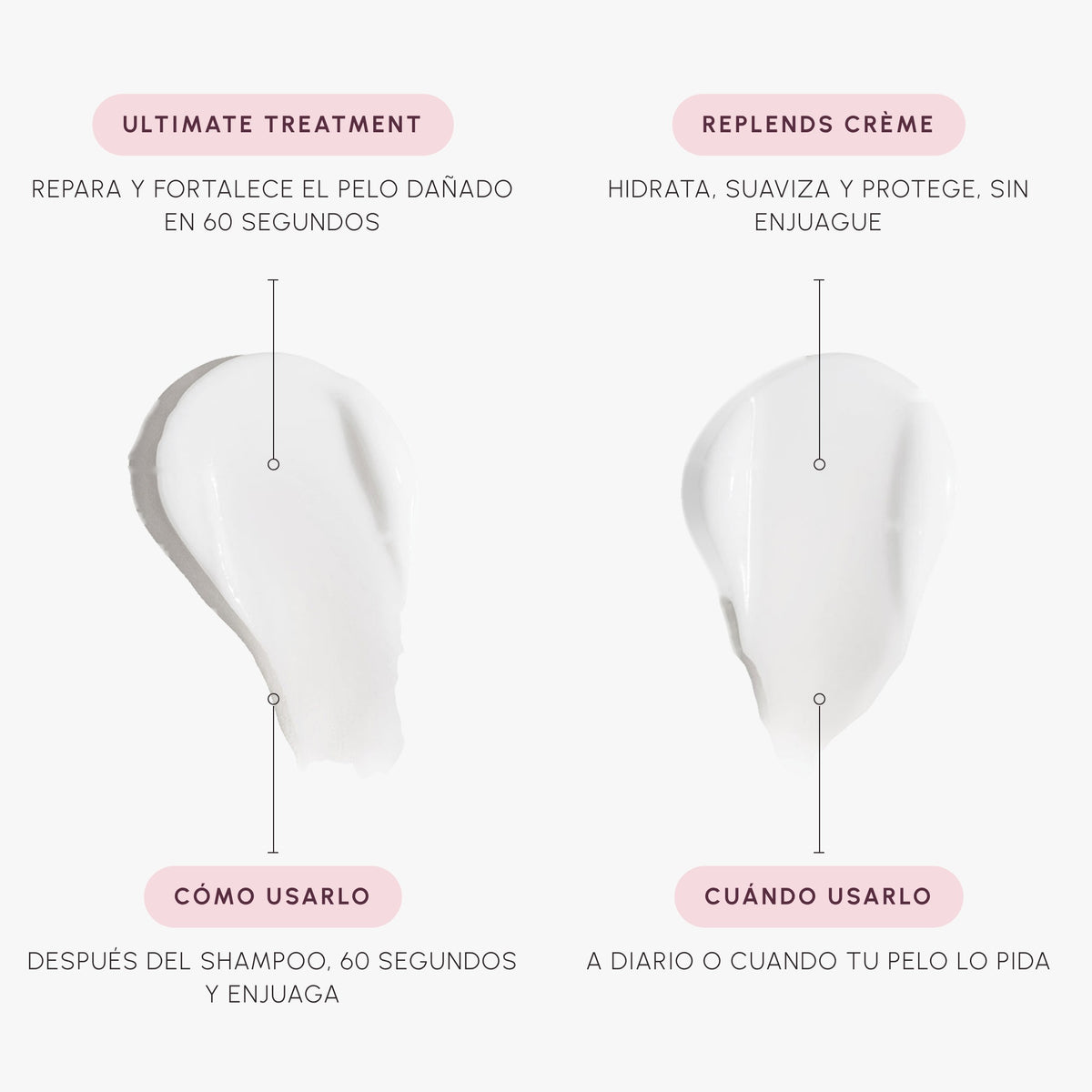 Texturas y modo de uso de Ultimate Treatment 150 ml + Replends Crème Leave-In 150 ml