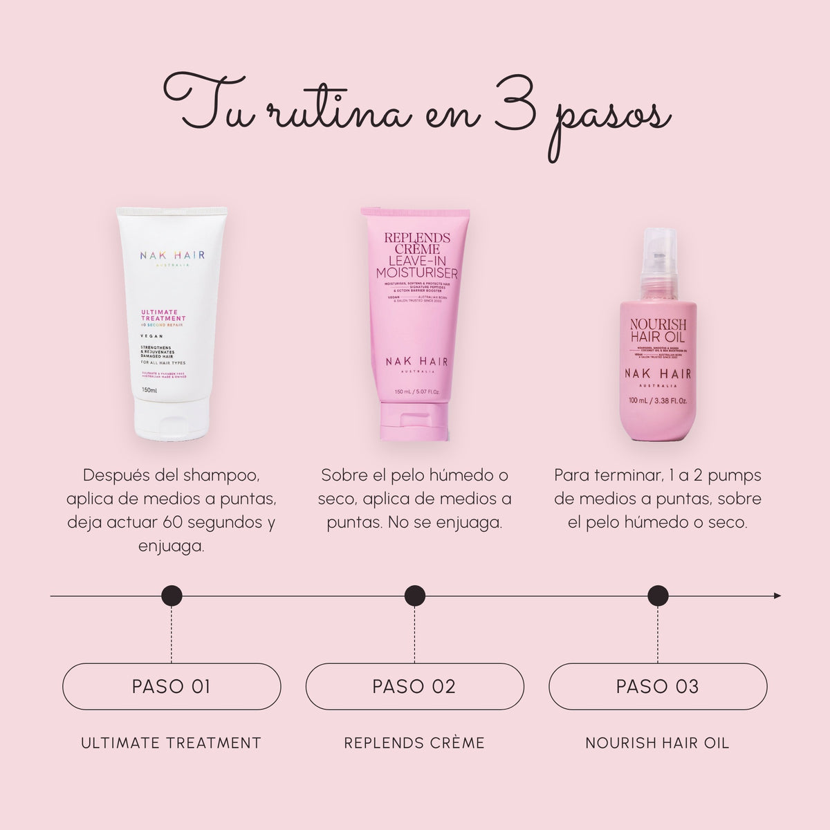 Tu rutina en 3 pasos con Ultimate Treatment 150 ml + Replends Crème Leave-In 150 ml + Nourish Hair Oil 100 ml