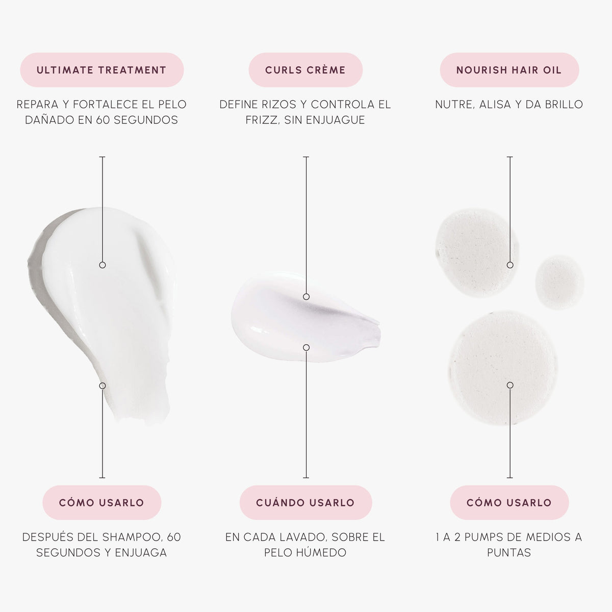 Texturas y modo de uso de Ultimate Treatment 150 ml + Curls Crème 150 ml + Nourish Hair Oil 100 ml